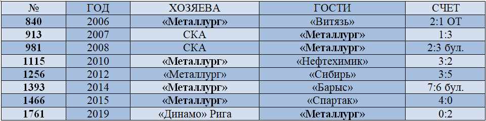 трактор голы в меньшинстве