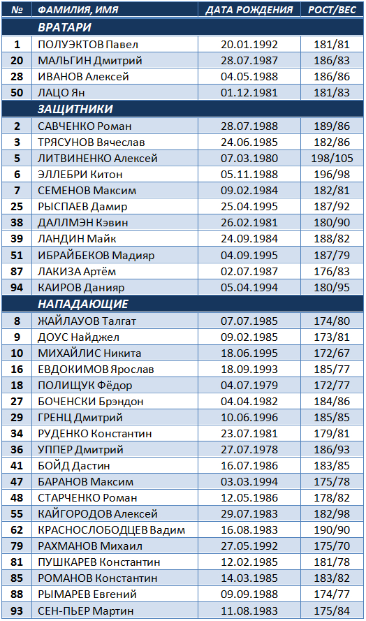 Индекс магнитогорска по адресам